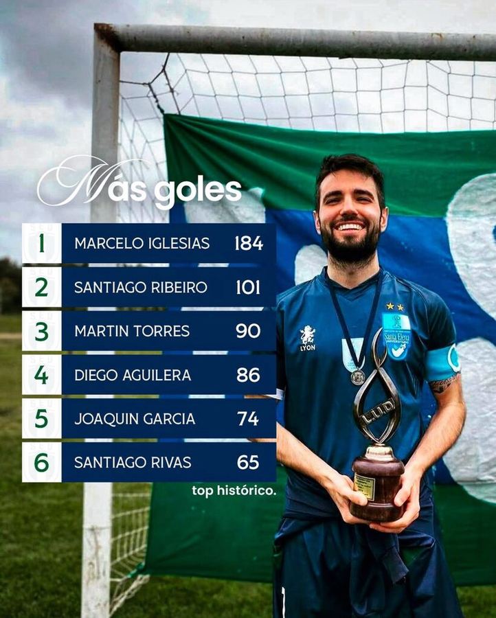 Goleadores históricos del club