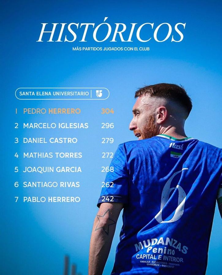 Jugadores con más partidos jugados en la historia del club